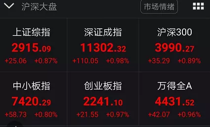 【概念股】华为概念股集体暴涨！外资半天猛加仓45亿
