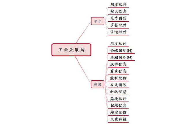 『收藏』新基建产业链及对应个股（建议收藏）