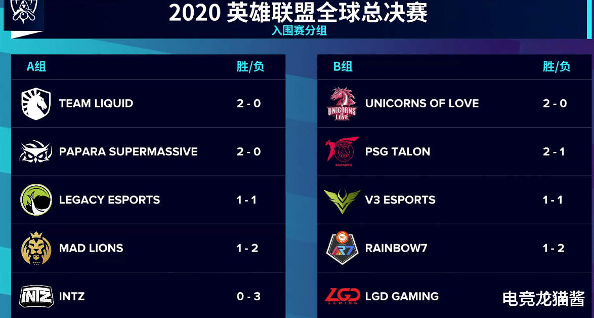 LGD|LGD被打没了信心?狼行赛后感慨:“我们并没有大家说得那么强”