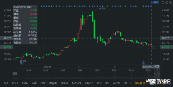 中芯国际|今早这一跤，中芯国际摔得有点冤？