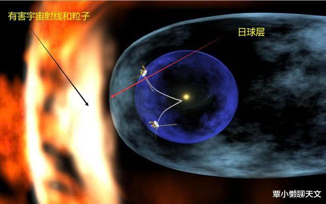 太阳系▲在太阳系边缘，一道4万℃的“火墙”保护着地球生命，谁设计的保护罩？
