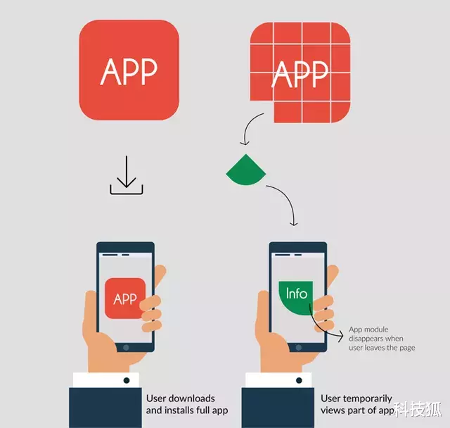 【iOS14】苹果官宣：iOS 14 一大波新功能要来啦！