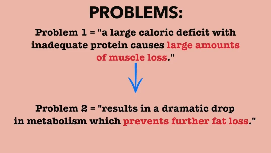[蛋白质]“瘦胖子”怎么瘦？