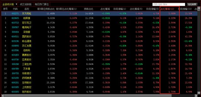 『仓位』A股惊现大底信号 北上狂撸这些股