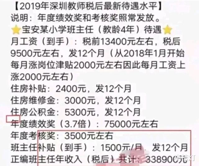 [深圳市]那里，小学公办教师，月薪两万八！而我，教书28年，只有三千八？