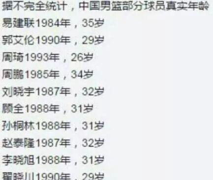 洛杉矶：中国男篮真实年龄曝光！周琦阿联在内60%均改龄，姚明成男篮清流
