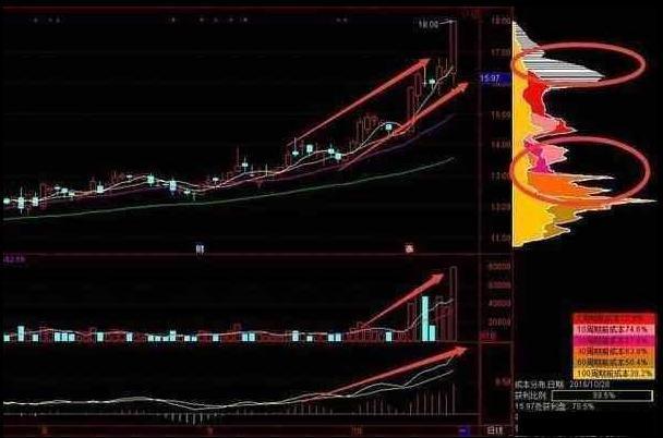 【芯片】每天都有涨停板：为何你却选不到？那是你连“集合竞价”都不了解