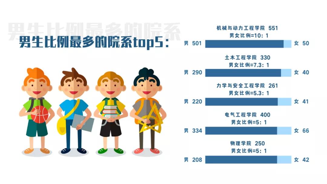 高校|快来看:2020高校录取新生大数据公开
