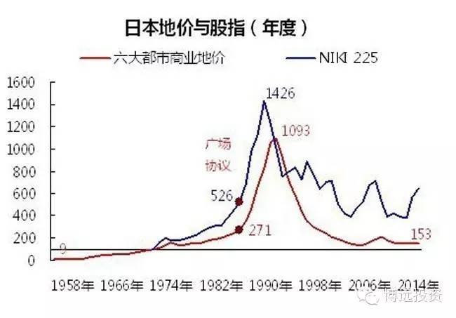 泡沫经济|中国房价未来会怎样，日本，美国曾经的瓦解，中国经济是辗转股市？还是农村土地？（1）