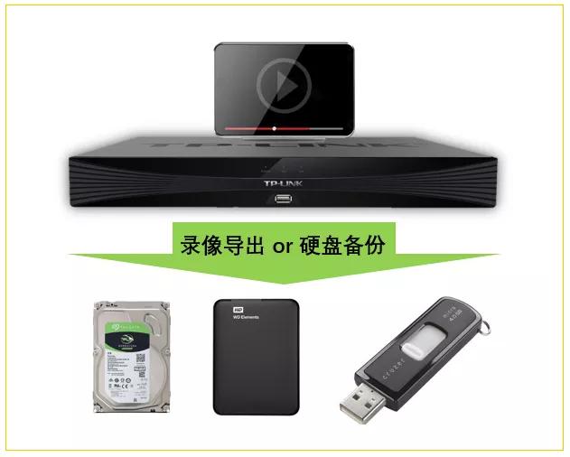|搞清楚硬盘备份和录像导出区别，高手笔记