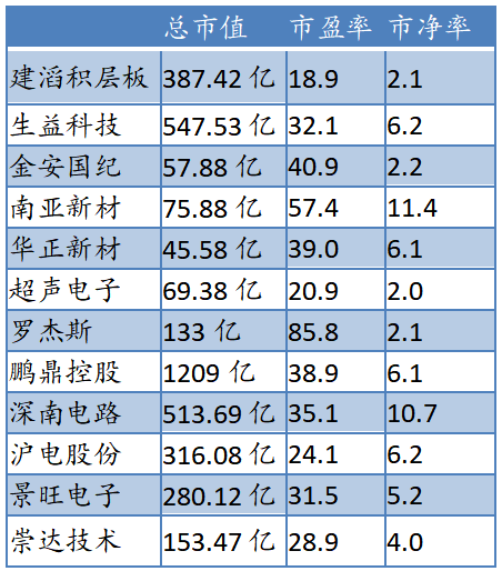 生益科技|生益科技深度报告
