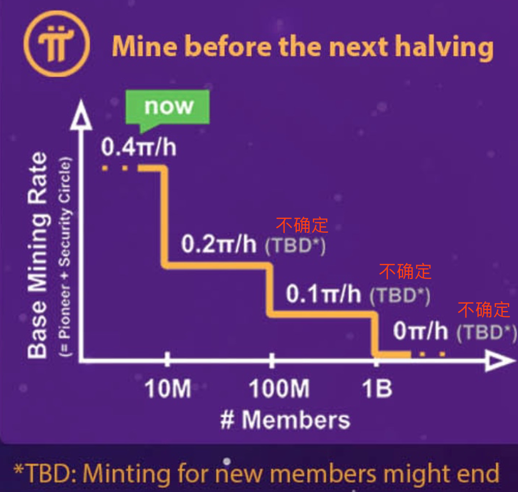 比特币|疯狂的Pi币:是下一个比特币,还是世纪大骗局?