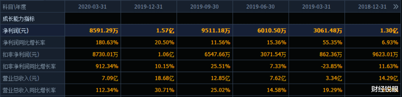 振德医疗|1个月暴涨3倍，不到一年暴涨6倍，“医用敷料王”还能涨多久？