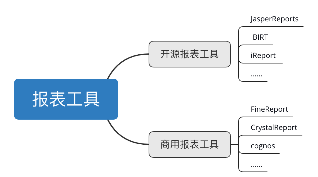 excel|100张可视化报表仅用3小时,Excel要3天,这工具强在哪