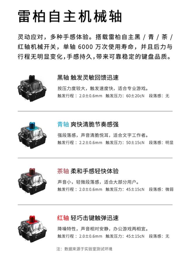 机械键盘|精致外形与极致手感：雷柏MT710办公机械键盘