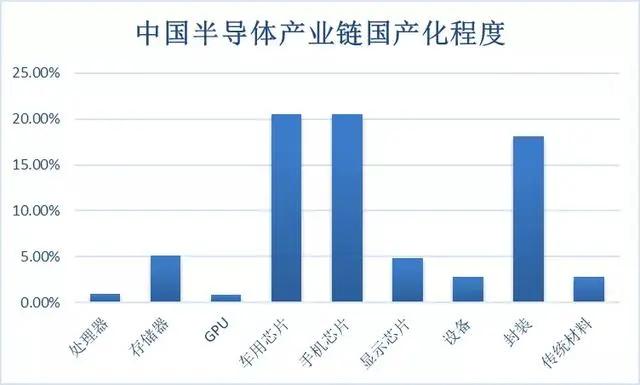 【半导体】半导体封测技术发展趋势！36只半导体元件概念股（名单）表单一览