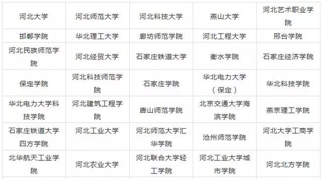 重庆■全国各省市哪些院校设有艺术类专业?赶快收藏!