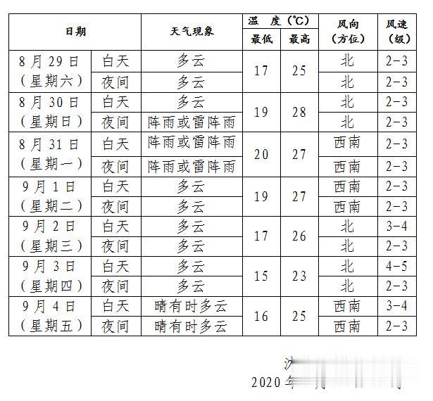 台风|又来了！9号台风“美莎克”生成！9月1日是关键