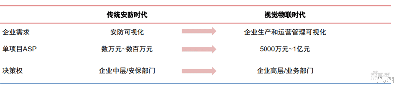 电子商务|海康大华掀起安防革命！119页报告揭秘万亿视频物联市场