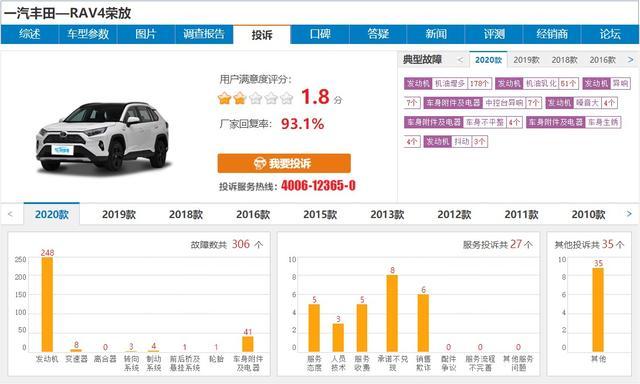 SUV|不吹不黑,7月这些SUV车型销量更好,但有三款不推荐入手!