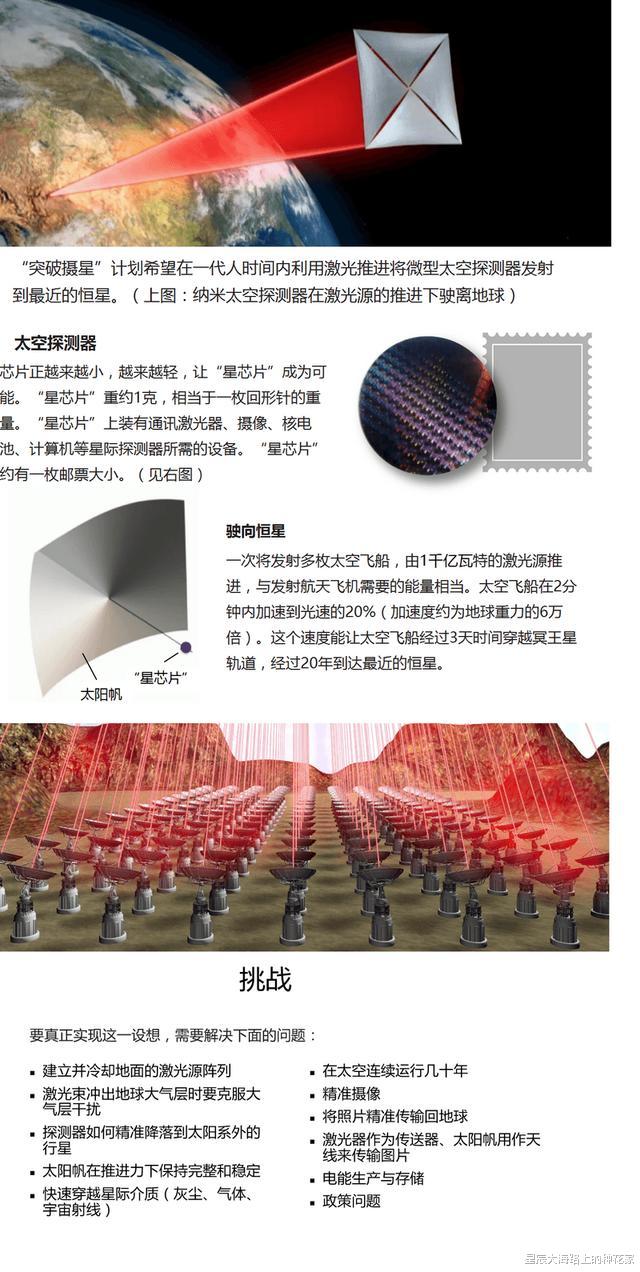 【探测器】“突破摄星”计划继续推进！人类将以20%光速冲出太阳系！