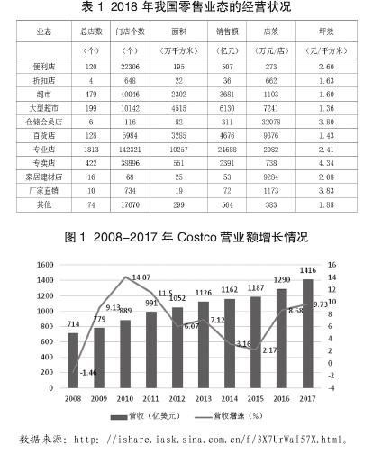 商业模式|在移动支付、新零售模式发展之下,传统零售模式应该如何变革发展?