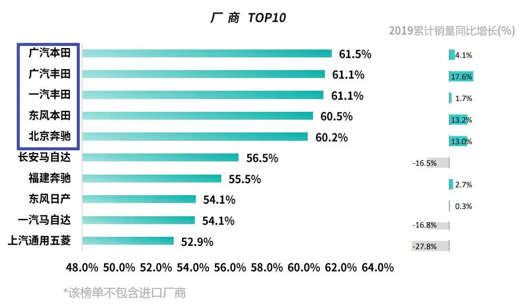 『SUV』买了不吃亏!30万内保值率最高的9台SUV都在这