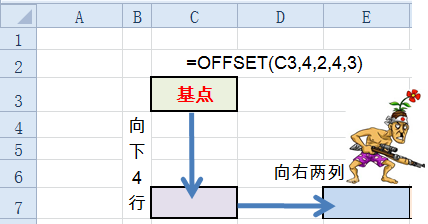 excel|Excel 说说函数中的极品——OFFSET