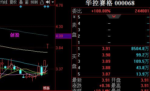早盘■明天要涨，给大家抬轿？