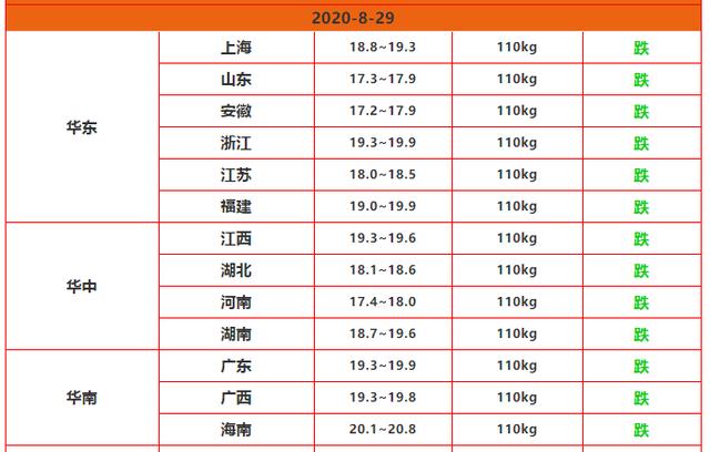 生猪价格|52万吨储备肉发力，暴涨猪价遭受“致命一击”，养猪人要小心了