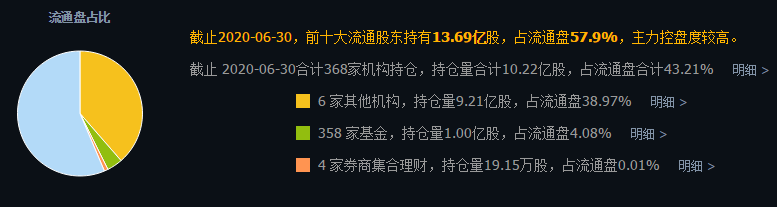 業績穩定增長的30隻龍頭股（名單）！股民：高成長個股值得一看-圖5