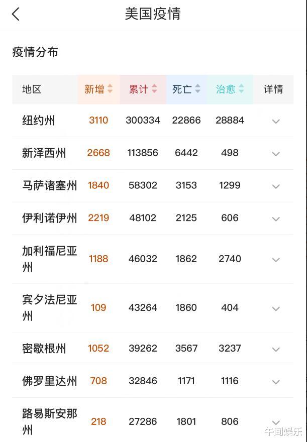 美国■美国确诊103万！患者尸体被摆放在白宫门口，呼吁特朗普下台