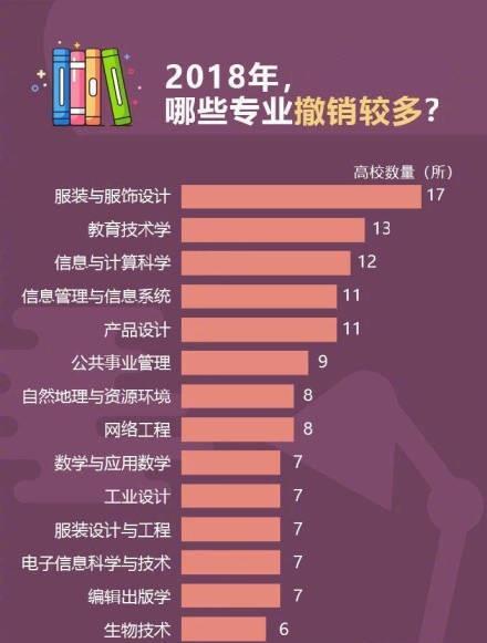 招生▲又到招生季,快看看未来哪些吃香的专业适合你