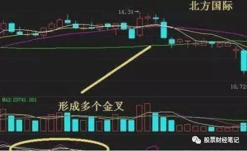 [交易]股票一旦出现“飞龙潜海“卖出信号，就是大跌走势，立即清仓离场！