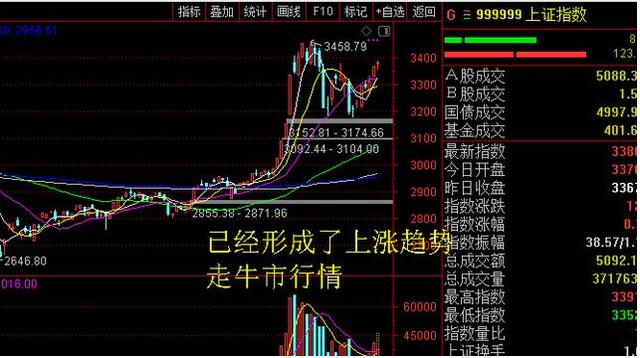 中國股市：8月份大盤跌到3000點，或漲到3500點？八月暗藏殺機-圖6