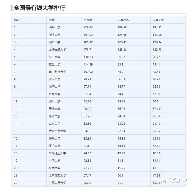 清华大学|砍掉清华北大近20多亿的经费，究竟是对还是错？让人高兴不起来！