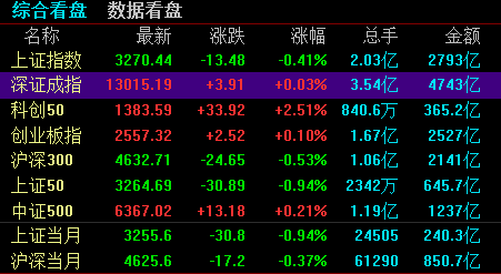 油价|逾114亿主力资金出逃！48股遭超亿元抛售，有你的股票名单吗？