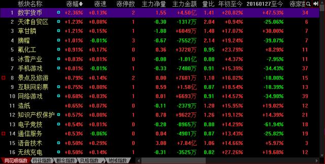 中國股市：市場三大股指繼續下跌不止，到底機會，還是離場出局？-圖3
