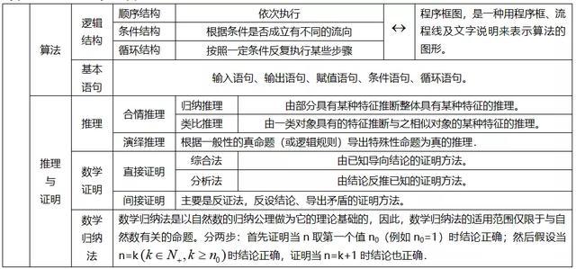 【数学】还在费力整理高考数学知识点吗，我已为你准备好