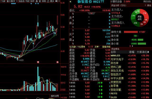 融资融券|数字货币“气势如虹”！主力青睐的15只相关概念个股一览（名单）