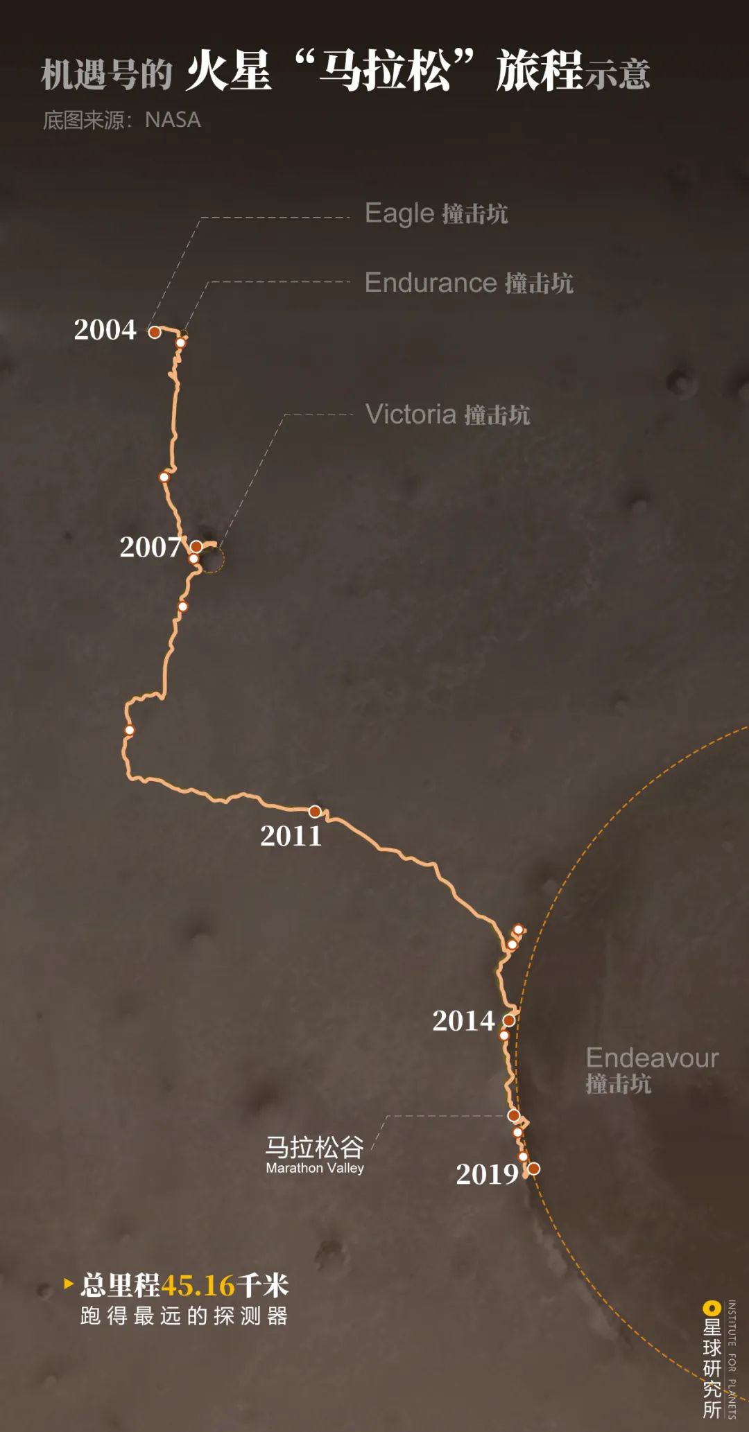 NASA|火星：你过来啊！ 中国来了。