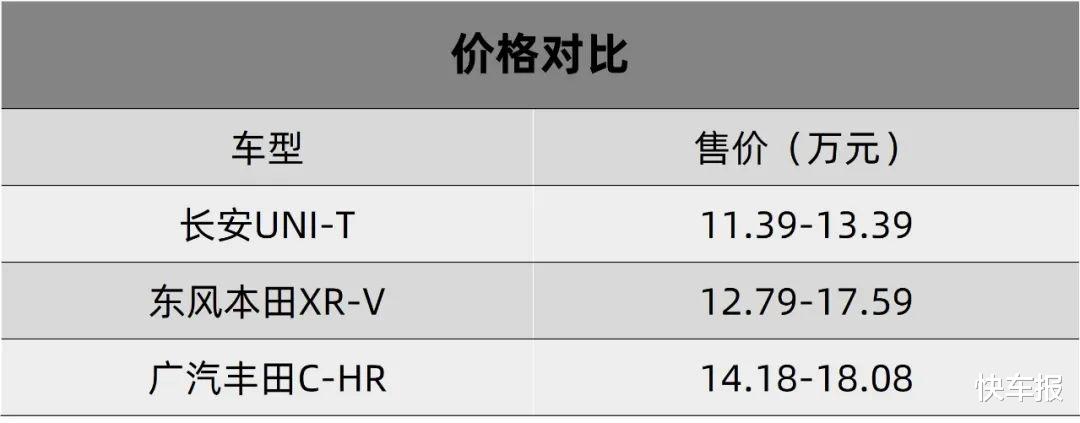 「长安汽车」后浪能不能“浪“得起来，这三款SUV先比较一番