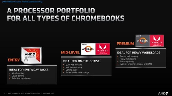 速龙|AMD发布锐龙3000C、速龙3000C：Zen首次进驻Chromebook
