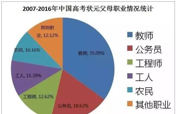 「」专家：教师家庭孩子成绩往往优秀，但是难成功，这一原因影响很大