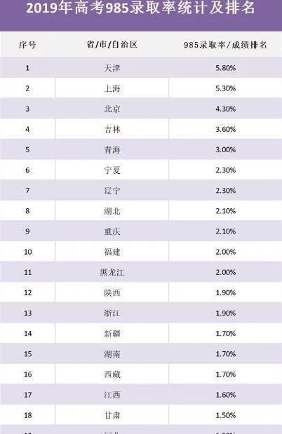 强基计划|名校突破口“强基计划”，清华各地入围分数低于往年裸分录取分数，最多达22分！