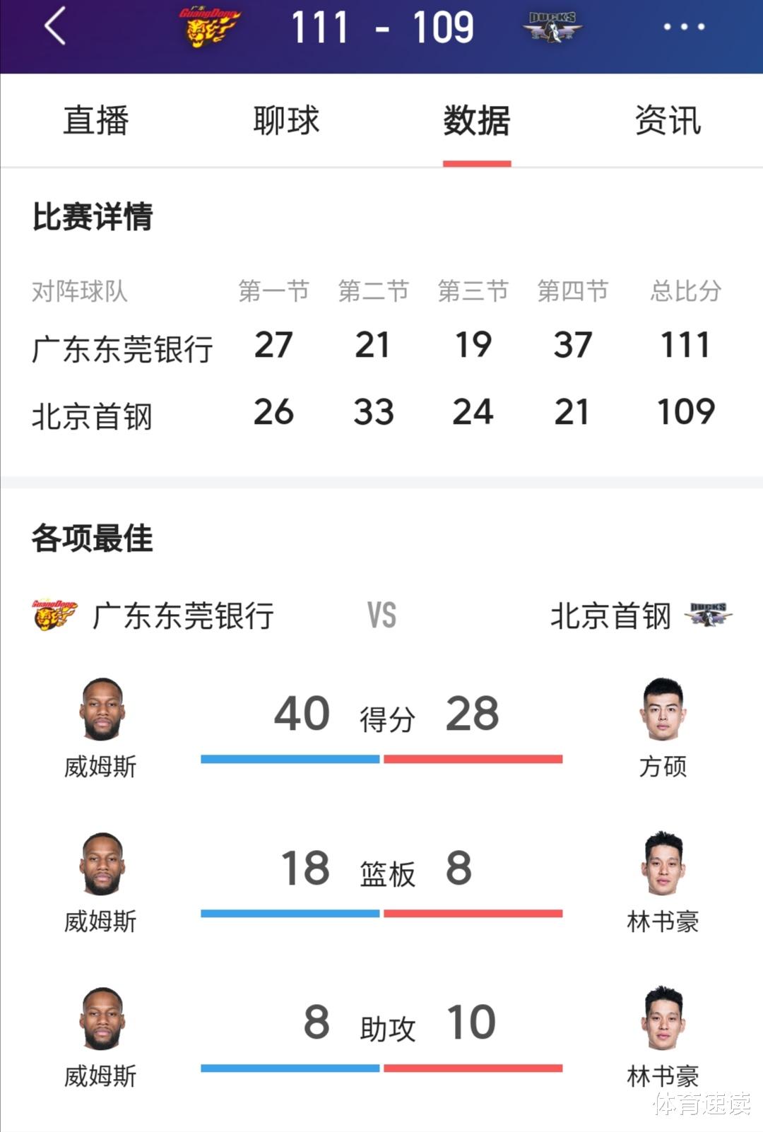 广东男篮|曾繁日这招“猴子偷桃”应该不是故意的吧？