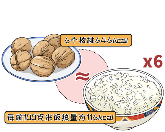 「肝脏」曝光:15种被吹上天的食物,吃多了反而伤身体,很多人还在买