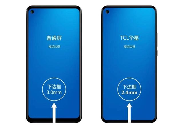 苹果|华星光电走向国际：苹果也要与其合作！成功研制全球最窄LED屏幕