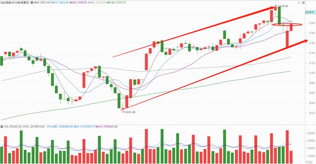 【济民制药】太惨了！狂泻1800点，A股反而挺住了