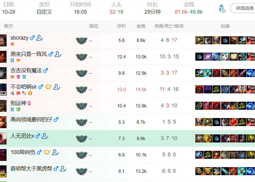RNG|RNG重新崛起，UZI将回归，WeiWei加盟RNG担任首发打野
